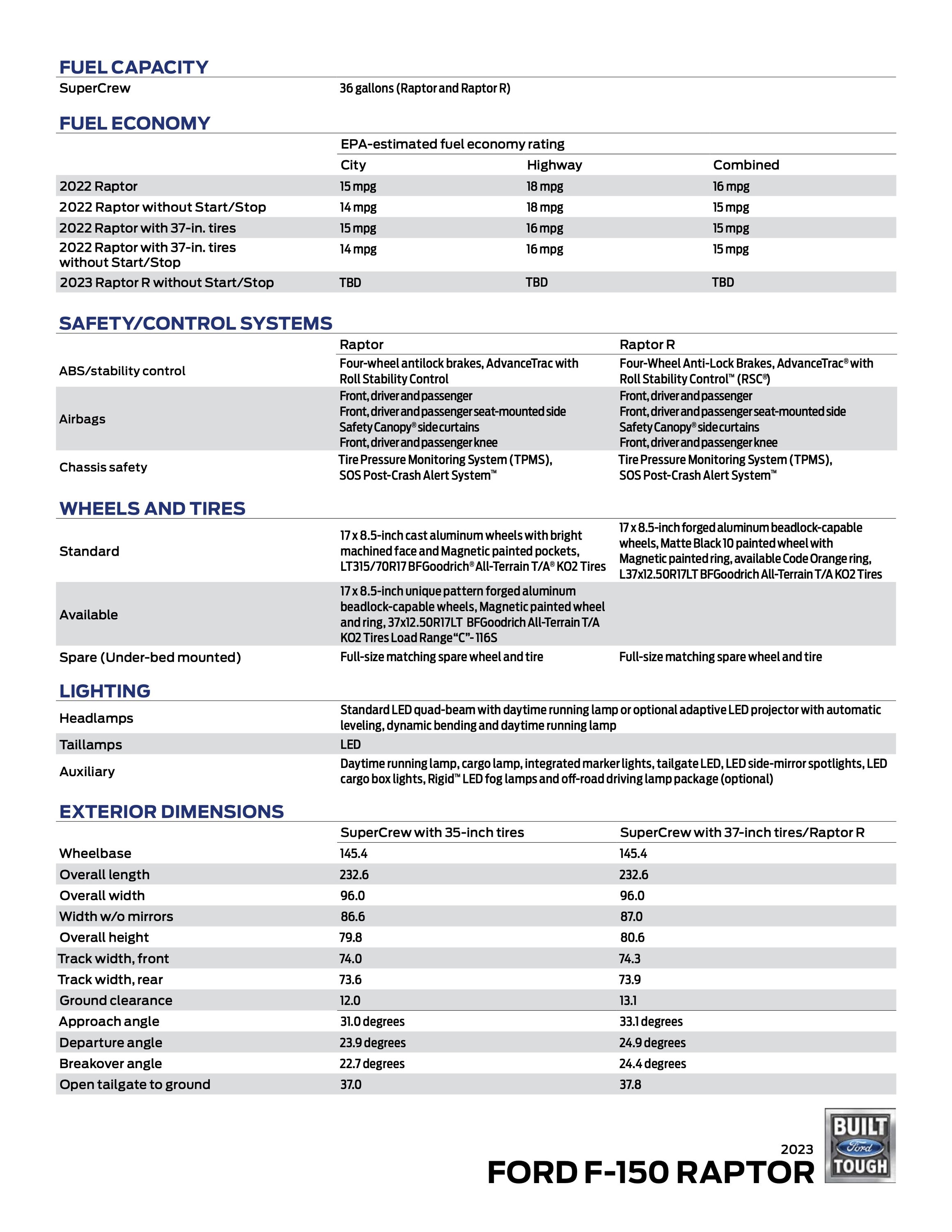 Ford F-150 2021 F-150 Raptor (Raptor & Raptor R) Full Technical Specifications 2023-Raptor-R-Spec-Sheet-3