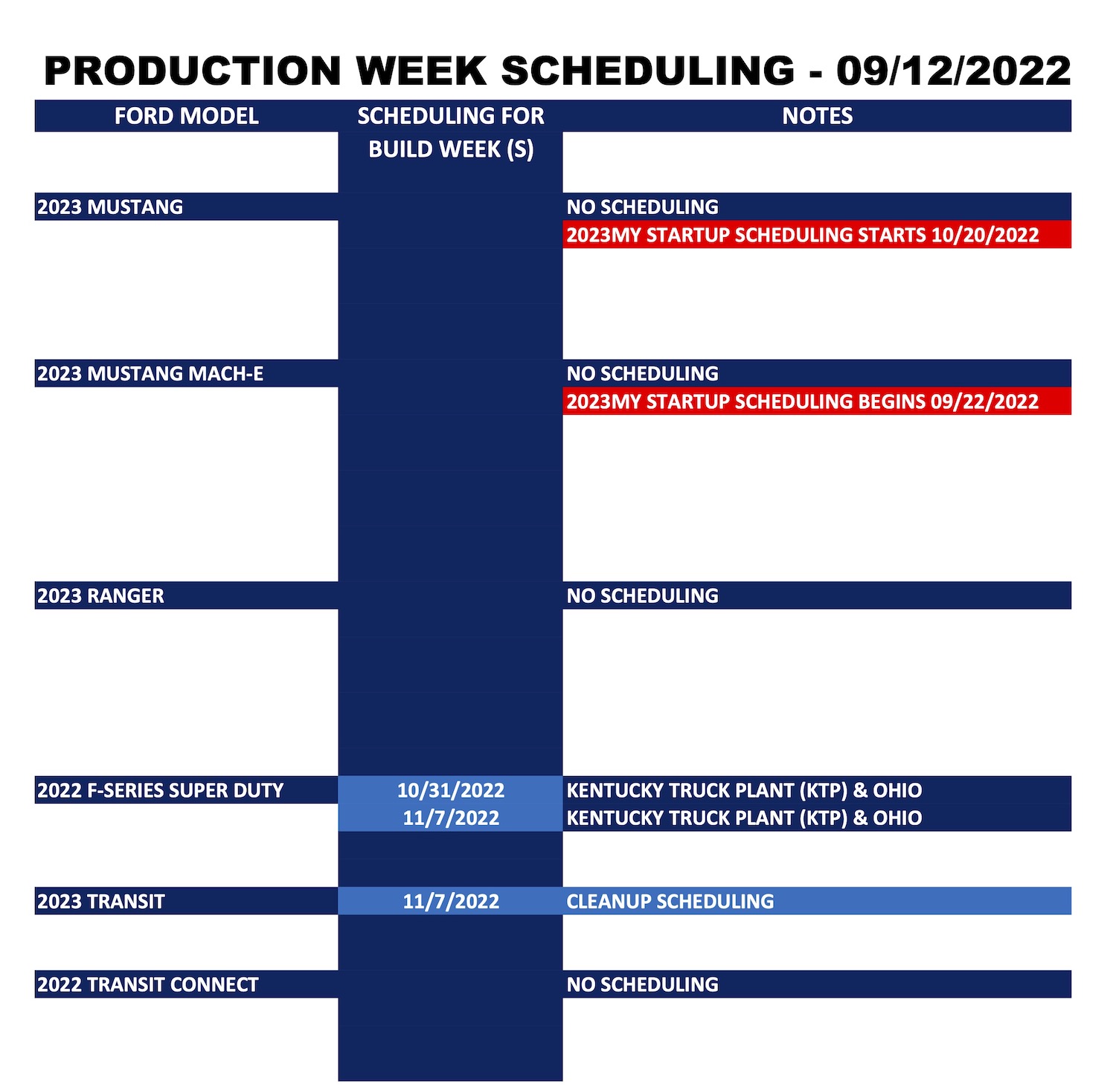 Ford_Forums_Production Week Scheduling_2022-09-12_2.jpg