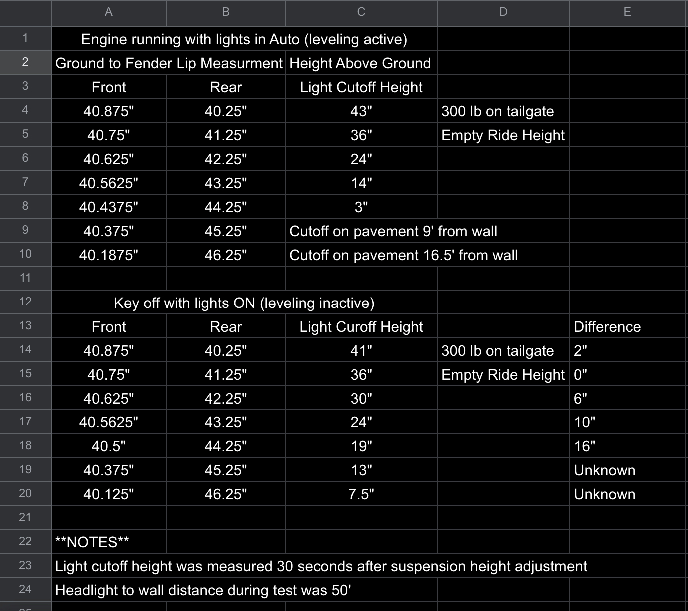 Onboard Scales Wrong - Affects Headlights | Page 4 | F150gen14 -- 2021 ...