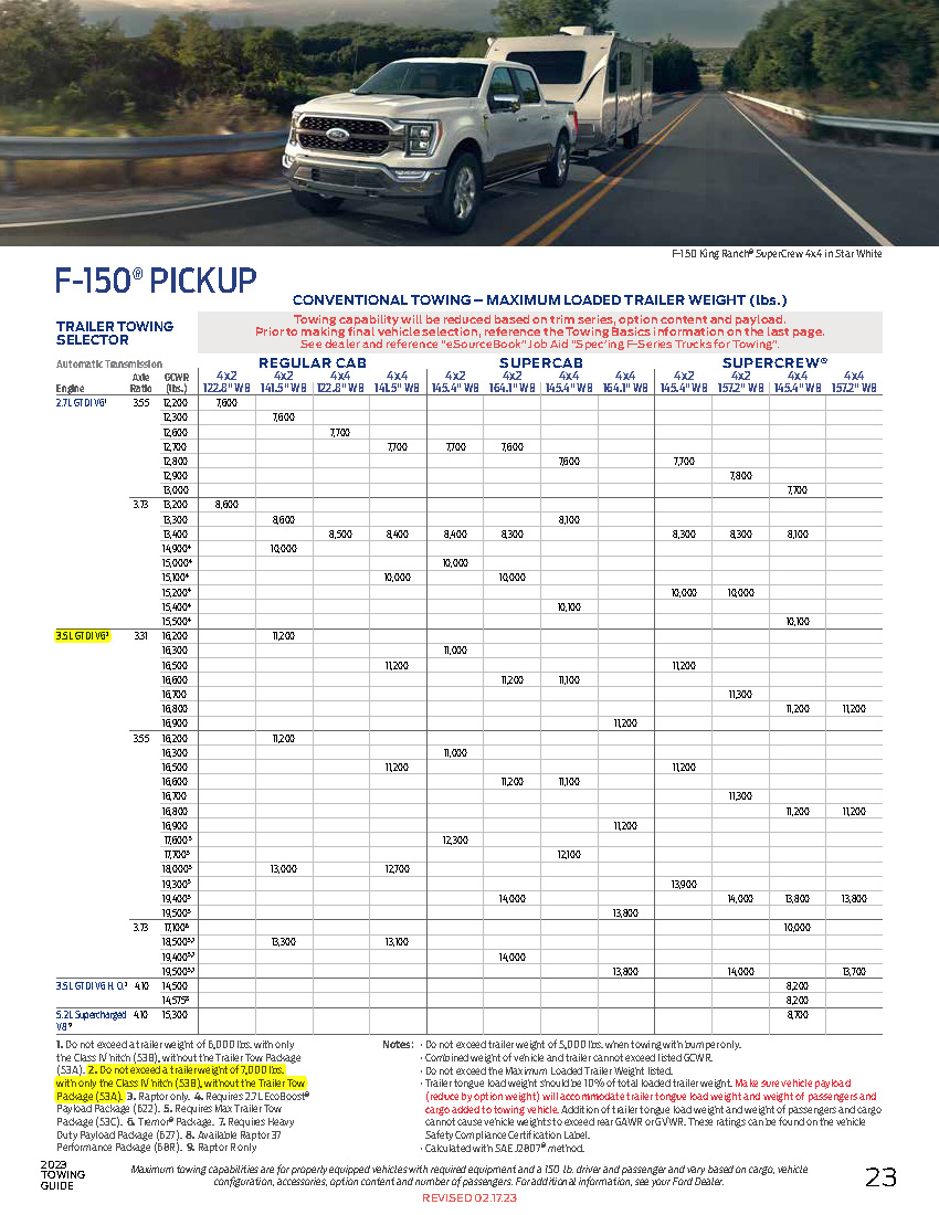 Ford F-150 2023 F150 3.5 ecoboost Max Towing capacity Pages from 2023-Ford-RV-and-Trailer-Towing-Guide