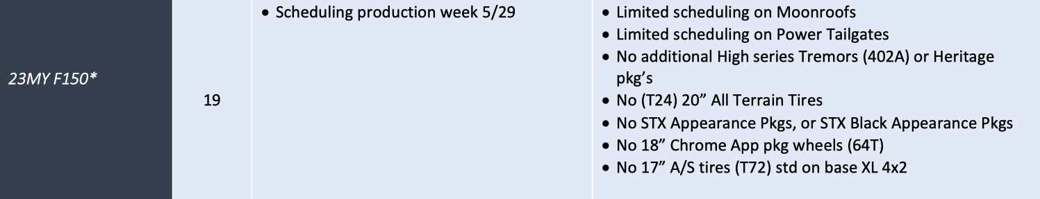 Ford F-150 F-150 Scheduling This Week (5/4/23) for Production Week 5/29 + Key Constraints Screenshot 2023-05-02 at 12.46.38 PM