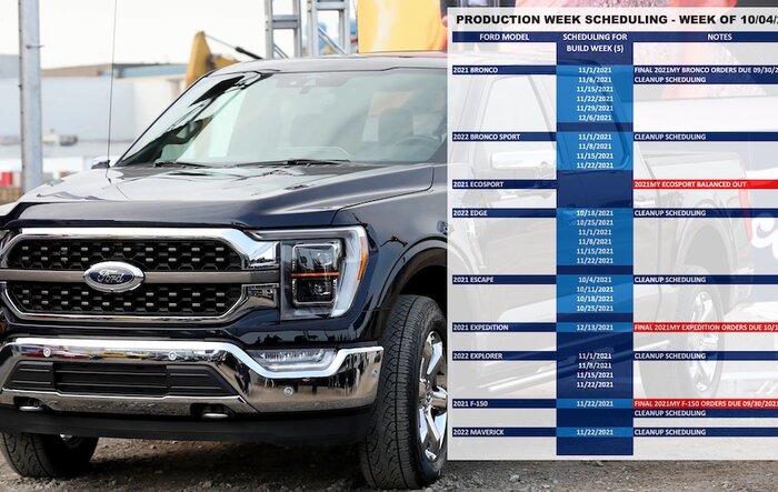 2021 F-150 Scheduling Next Week (10/4) for Build Week 11/22