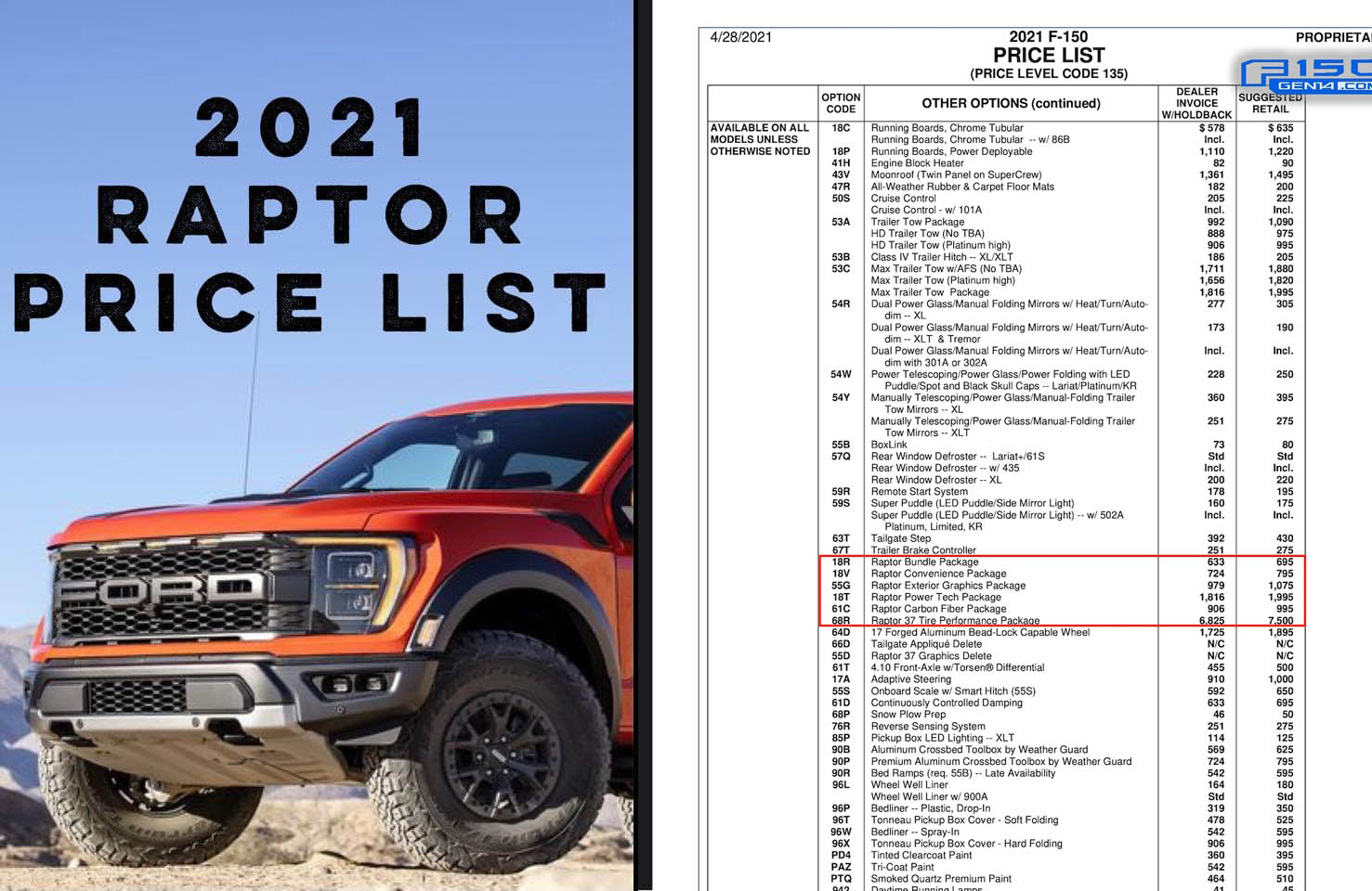 21 Raptor Msrp Price List F150gen14 Com 21 Ford F 150 Lightning Ev Raptor Forum 14th Gen 21 Raptor Msrp Price List F150gen14 Com 21 Ford F 150 Lightning Ev Raptor Forum 14th Gen